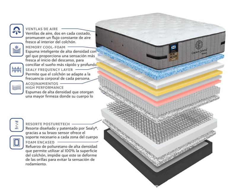Cama Sealy Zeus
